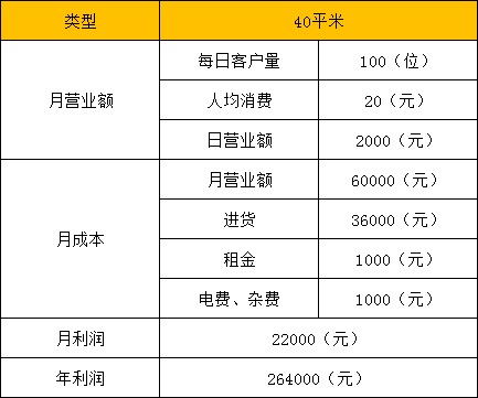 比較知名的零食加盟商：饞嘴郎6元9零食連鎖店