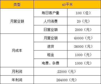 為什么大多數中小創業者喜歡加盟休閑零食店?