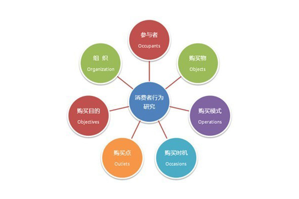 零食加盟店想要提高銷售額，需了解?客戶這10大心理