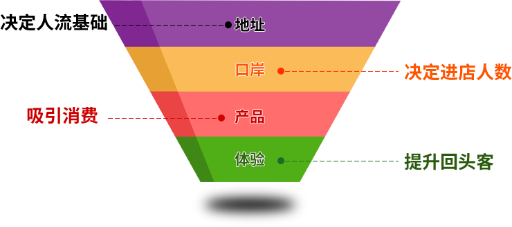 山西零食連鎖店加盟